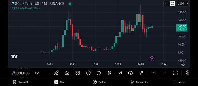 Screenshot_2025-07-15-19-27-59-989_com.tradingview.tradingviewapp.jpg