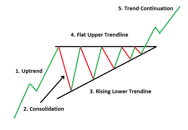 ascending-triangle-pattern_body_Ascendingtriangleexplained.png.full.png