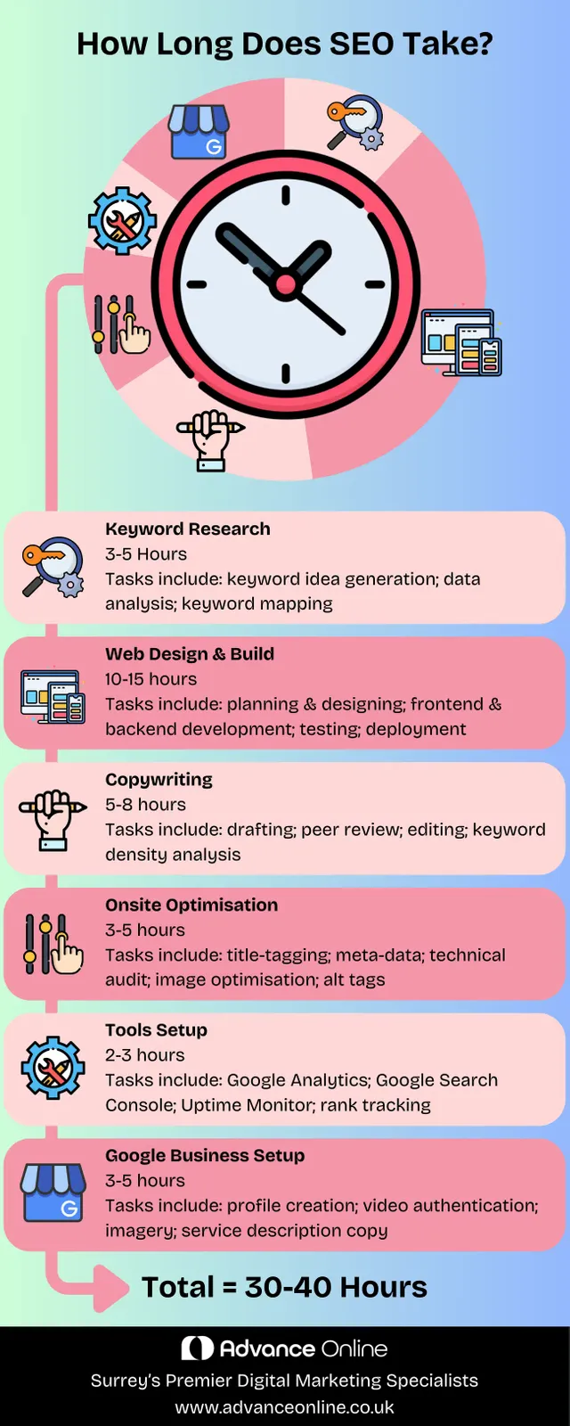 how-long-seo-infographic.webp