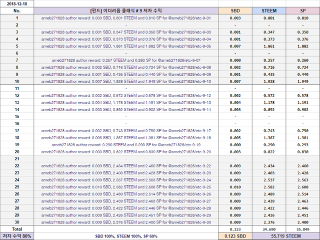 ETC #9 저자 수익.png