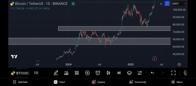 Screenshot_2025-05-22-23-35-24-582_com.tradingview.tradingviewapp.jpg