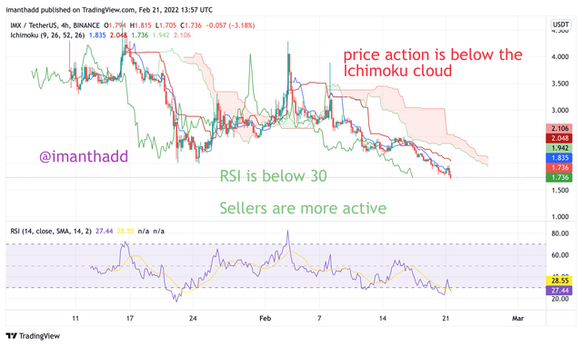 IMXUSDT_2022-02-21_19-27-53.png