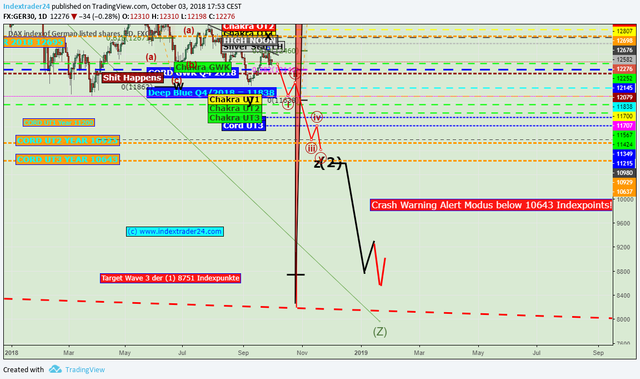 201810031753 DAX Crash Warnung.png