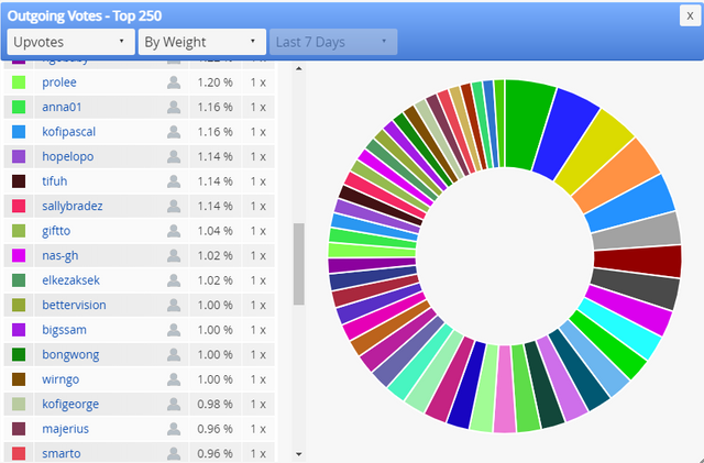 Curation Report 26.png