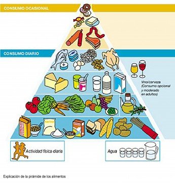 piramide-alimenticia-345x360.jpg