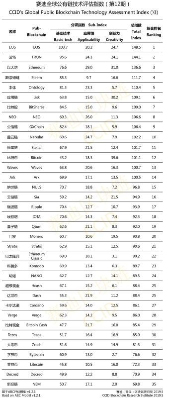 kryptomoney.com-CCID-Crypto-Ranking-For-May-2019.jpg