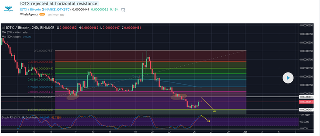 iotxcoinsignal.png