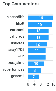 top-commenters.png