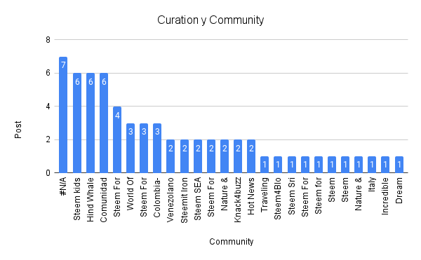 Curation y Community.png