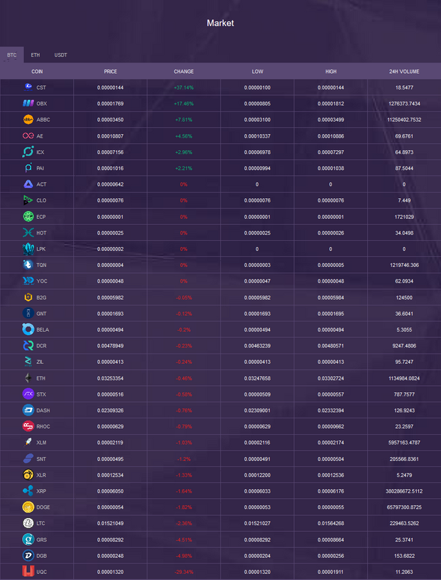 Screenshot_2019-04-20 OOOBTC - The Exchange Of Cryptocurrency(3).png