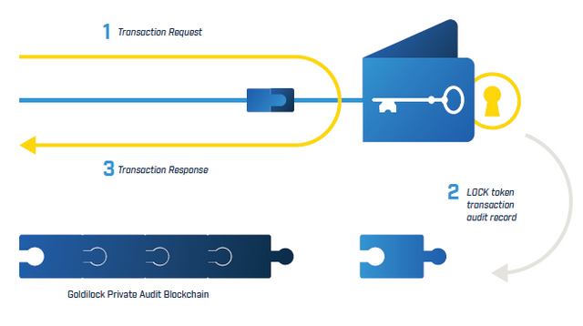 LOCK TOKEN.PNG