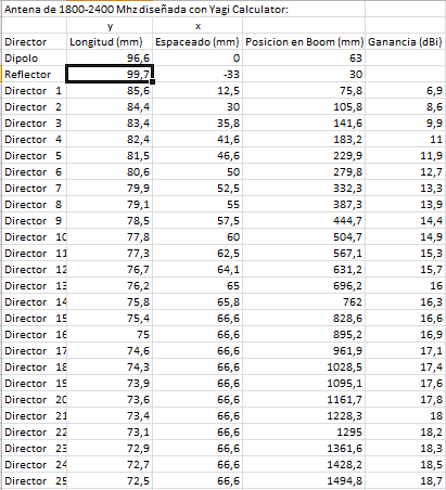 Medidas de la Antena.png