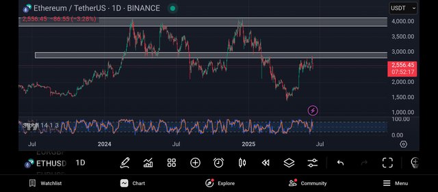 Screenshot_2025-06-13-17-07-44-599_com.tradingview.tradingviewapp.jpg