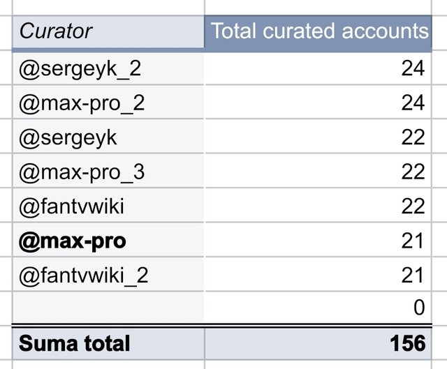 Screenshot_2025-08-29-07-52-05-883-edit_com.google.android.apps.docs.editors.sheets.jpg
