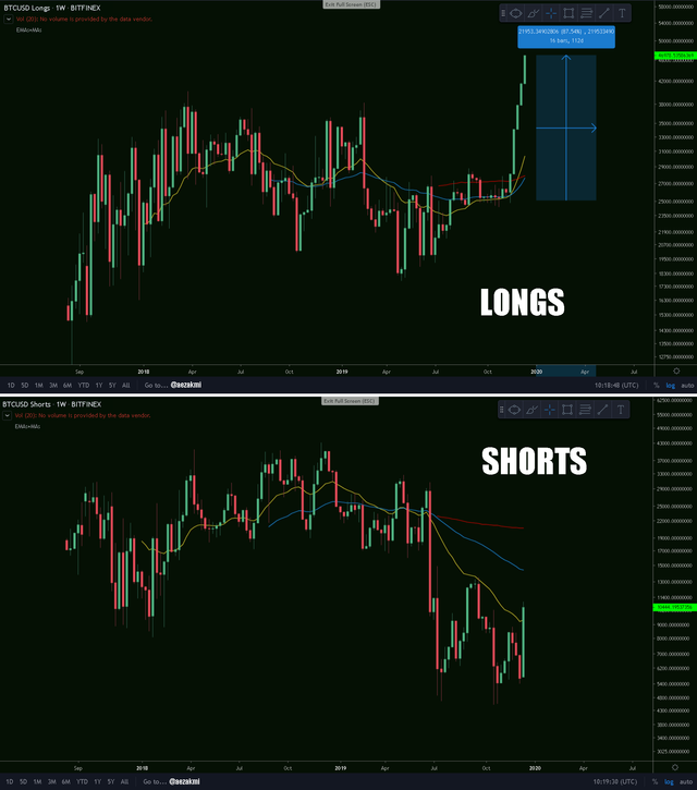 BTC LONGSHORT.png