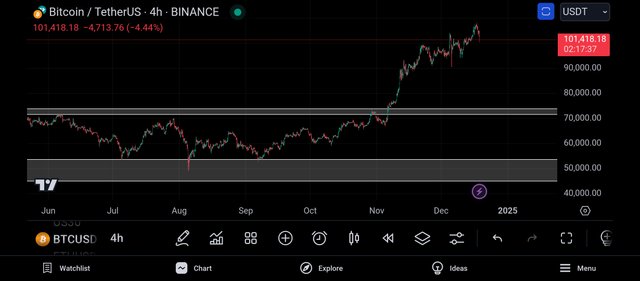 Screenshot_2024-12-18-22-42-23-877_com.tradingview.tradingviewapp.jpg