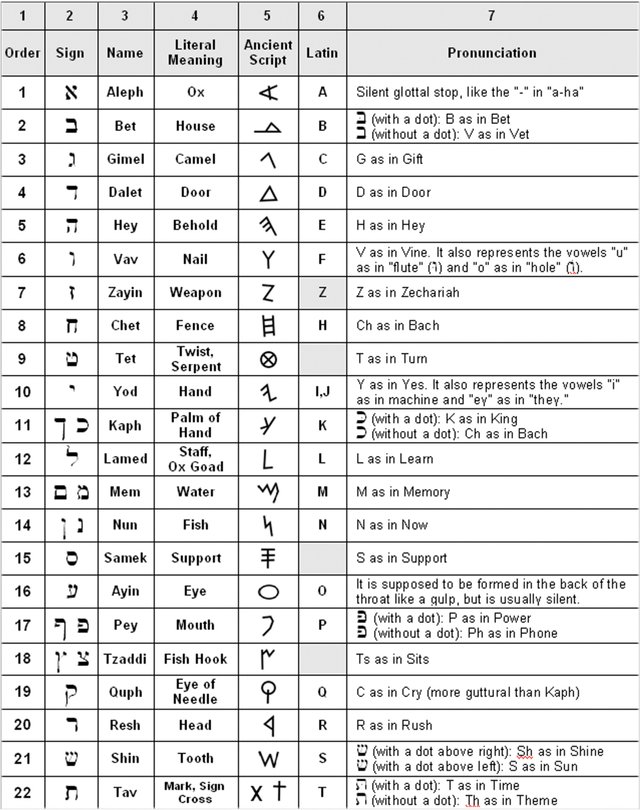 Hebrew Pronunciation.jpg