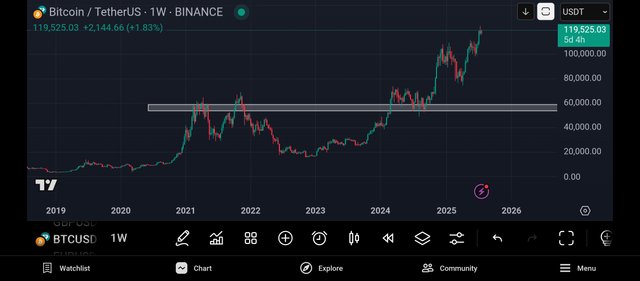 Screenshot_2025-07-22-21-18-50-334_com.tradingview.tradingviewapp.jpg