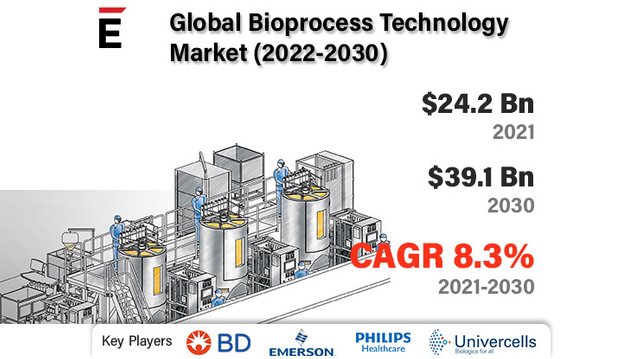 Bioprocess Technology.jpg