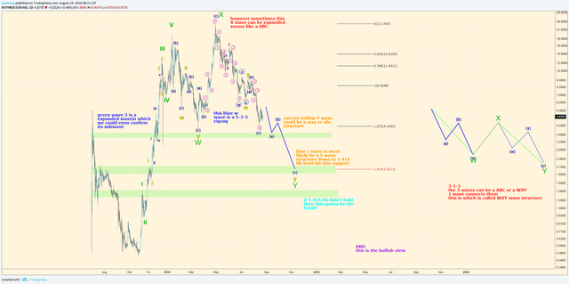 eos analysis.png