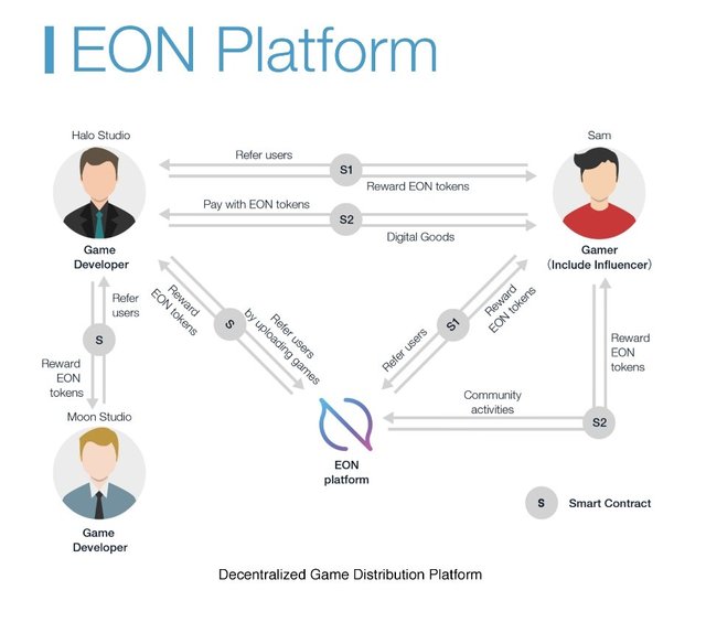 eon platform.jpg