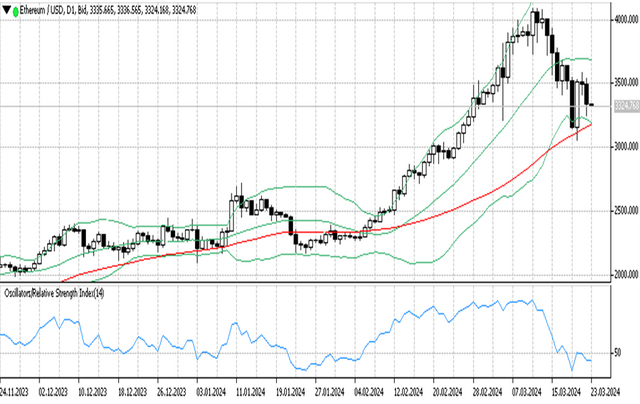 ETHUSD 23 03 2024 D1.png