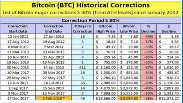 bitcoin historycal NASIR3738.png