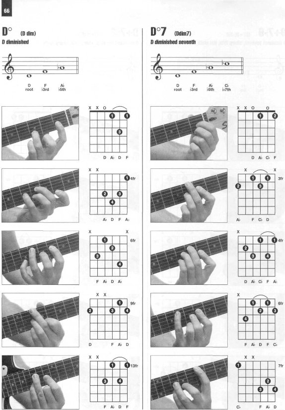 Enciclopedia visual de acordes de guitarra HAL LEONARD_074.jpg