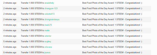 28-05-2021 Best Of Food Photos Awards.png