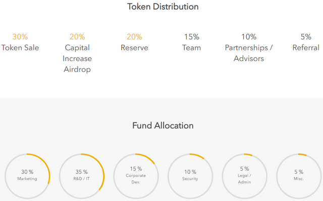 FireShot Capture 870 - AIR WALLET - The Start of Cryptocurrency Utilization! - airwalletofficial.com.png