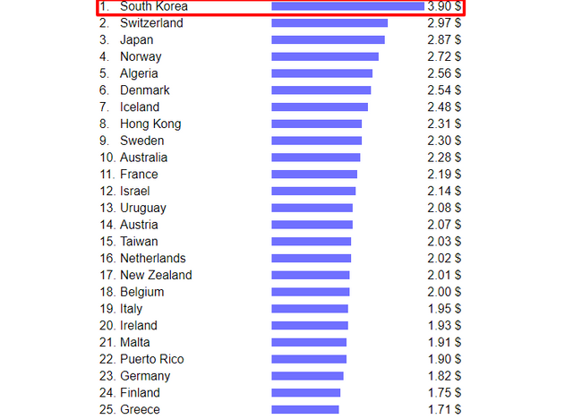 Price Rankings by Country of Banana  1kg   Markets  (1).png