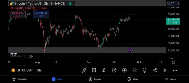 Screenshot_2024-09-25-19-25-42-690_com.tradingview.tradingviewapp.jpg