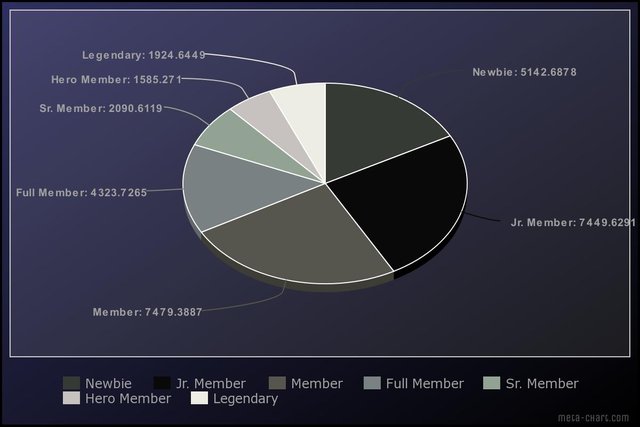 meta-chart.jpeg