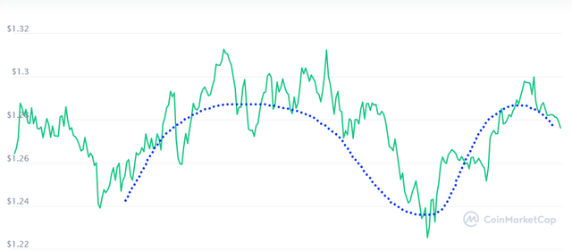 screenshot-coinmarketcap.com-2021.04.21-22_41_37.png