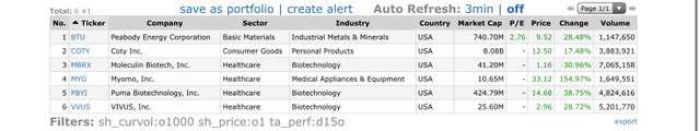 Top Gainers_2020.02.05.jpg