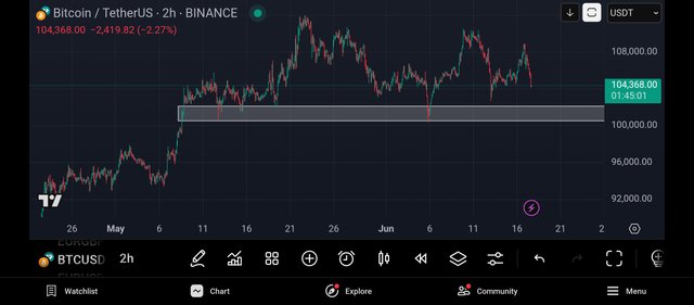 Screenshot_2025-06-17-17-14-59-821_com.tradingview.tradingviewapp.jpg