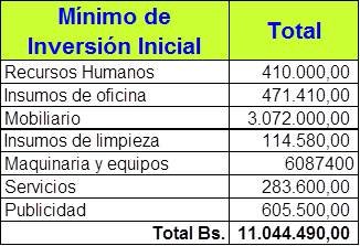 MONTO MÍNIMO DE INVERSION INICIAL 2.jpg