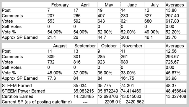 November stats.png