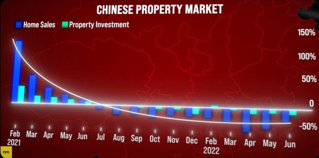 Chart 09 Chinese Property Market 220822.jpeg