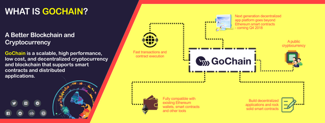 gochain2.png