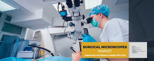 Surgical Microscopes Market.jpeg