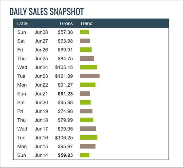 ClickBank-Daily-Sales.png