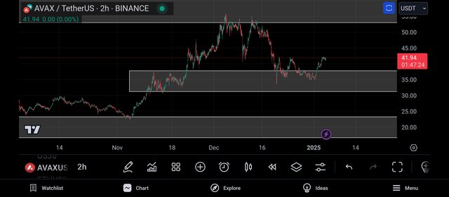 Screenshot_2025-01-04-21-12-36-158_com.tradingview.tradingviewapp.jpg