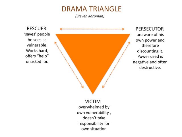 drama-triangle-kapman.jpg