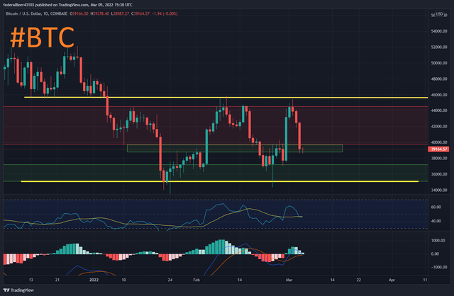 BTCUSD_2022-03-05_16-30-20.png