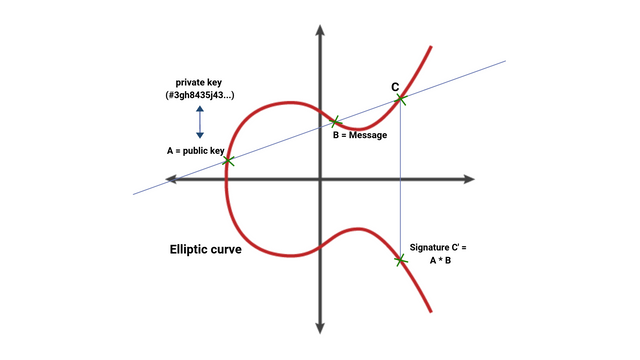 Aggregate Signatures.png