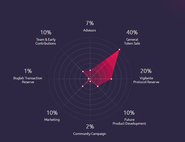 token allocation.JPG