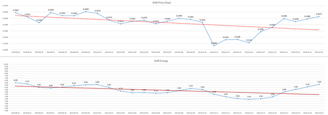 2018-10-21_day_XLM_Energy.PNG