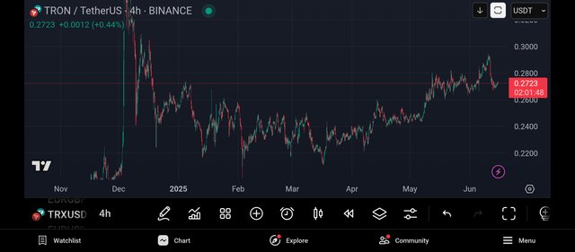 Screenshot_2025-06-15-22-58-12-884_com.tradingview.tradingviewapp.jpg