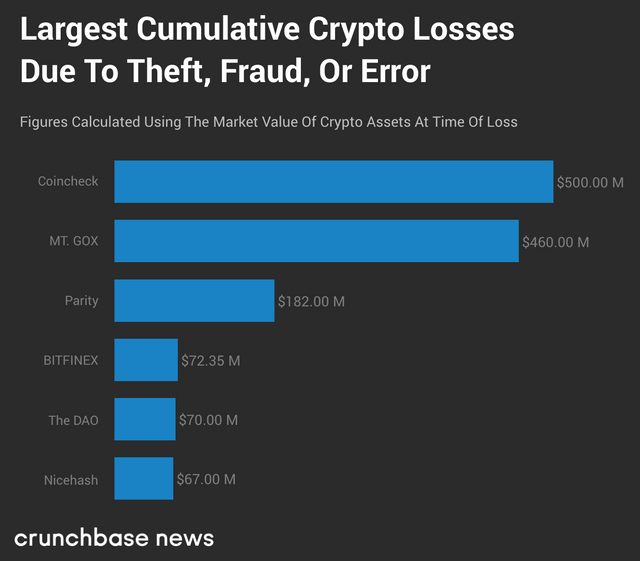 Crypto-Cumulative-Loss.png